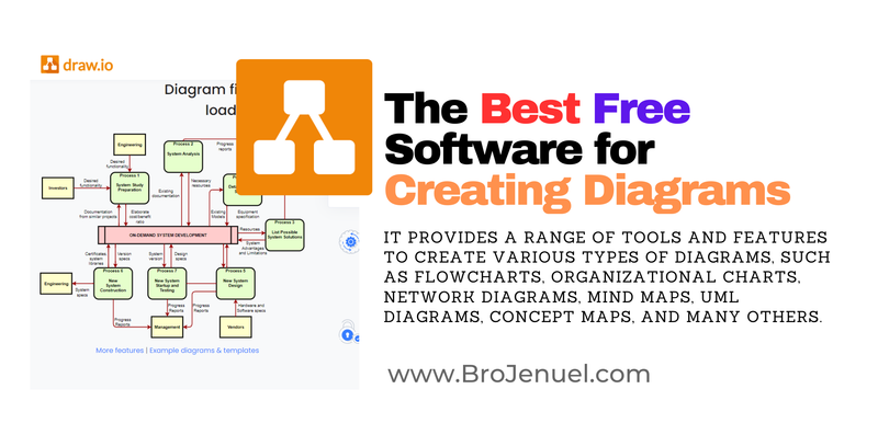 The Best Free Software for Creating Diagrams